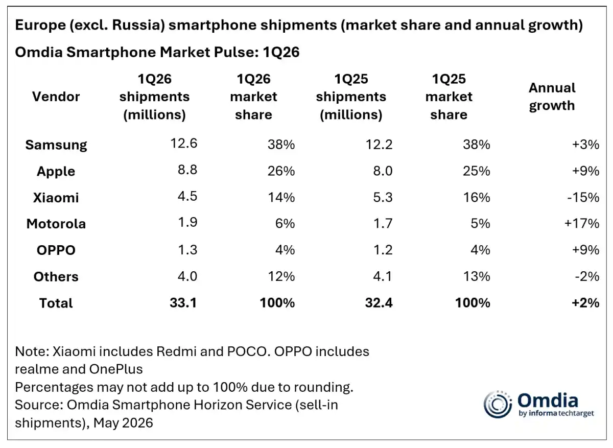 mercado europeu smartphones