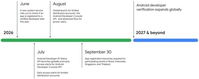 Android vai tornar a instalação manual de apps muito mais restrita