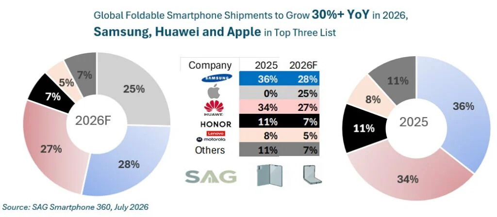 apple samsung