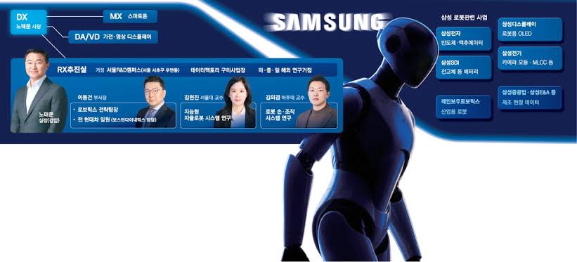 samsung RX