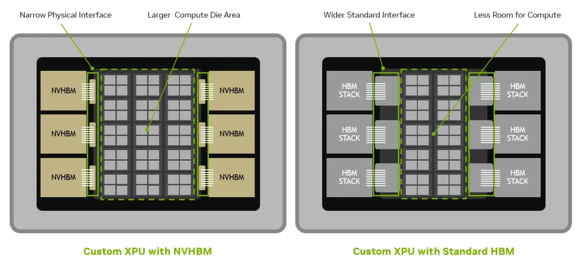 Samsung em vantagem para fornecer chips NVHBM à Nvidia 2 Nvidia NVHBM samsung chips NVHBM