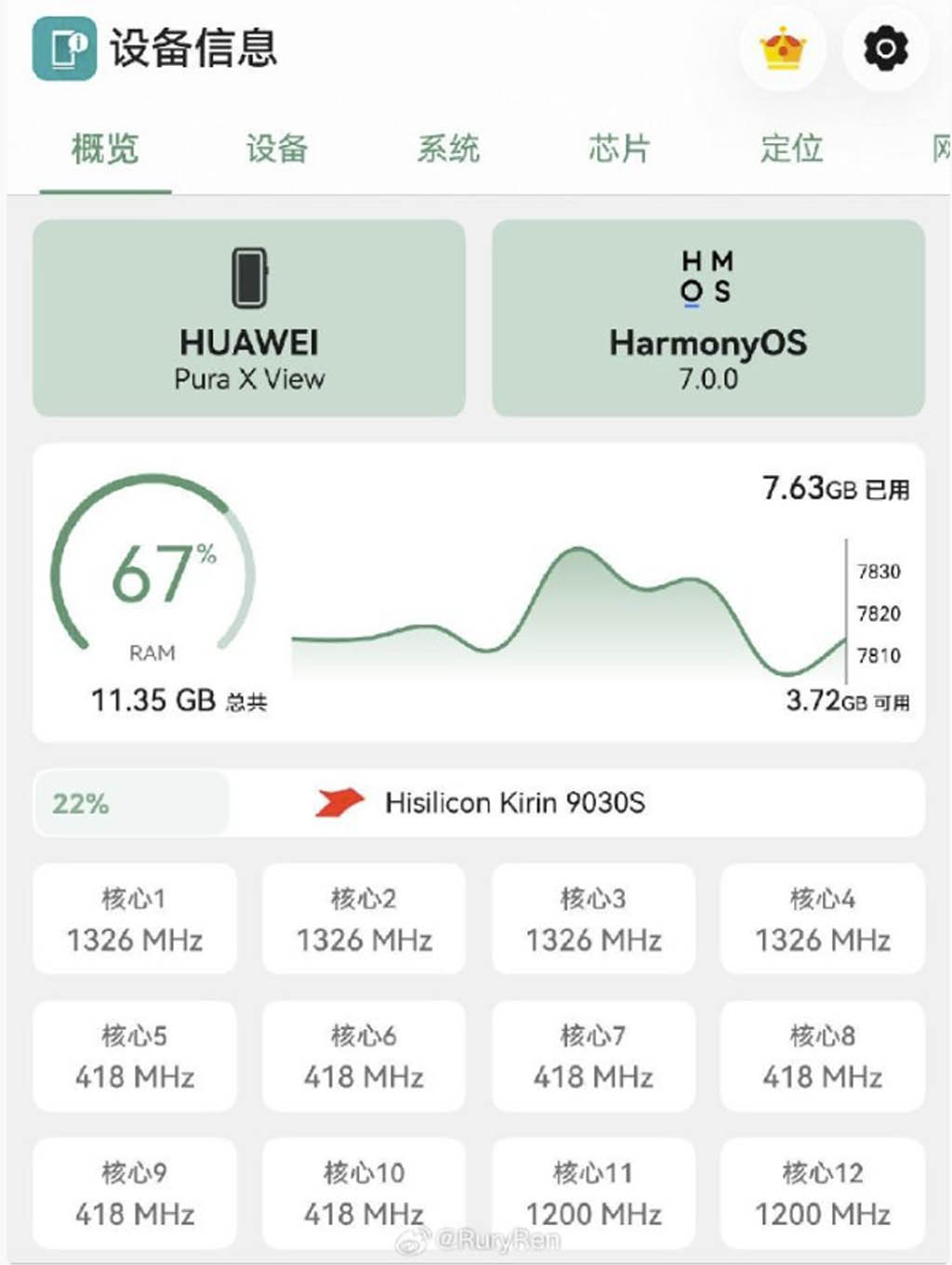 Huawei Pura X View  Kirin 9030s
