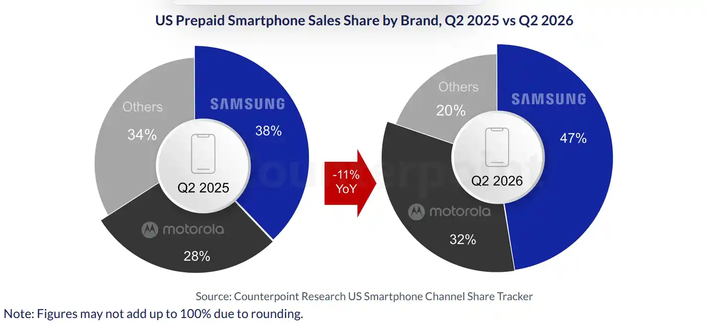 Primeiro os EUA, depois a Europa? A crise que ameaça os smartphones baratos 2 smartphones baratos
