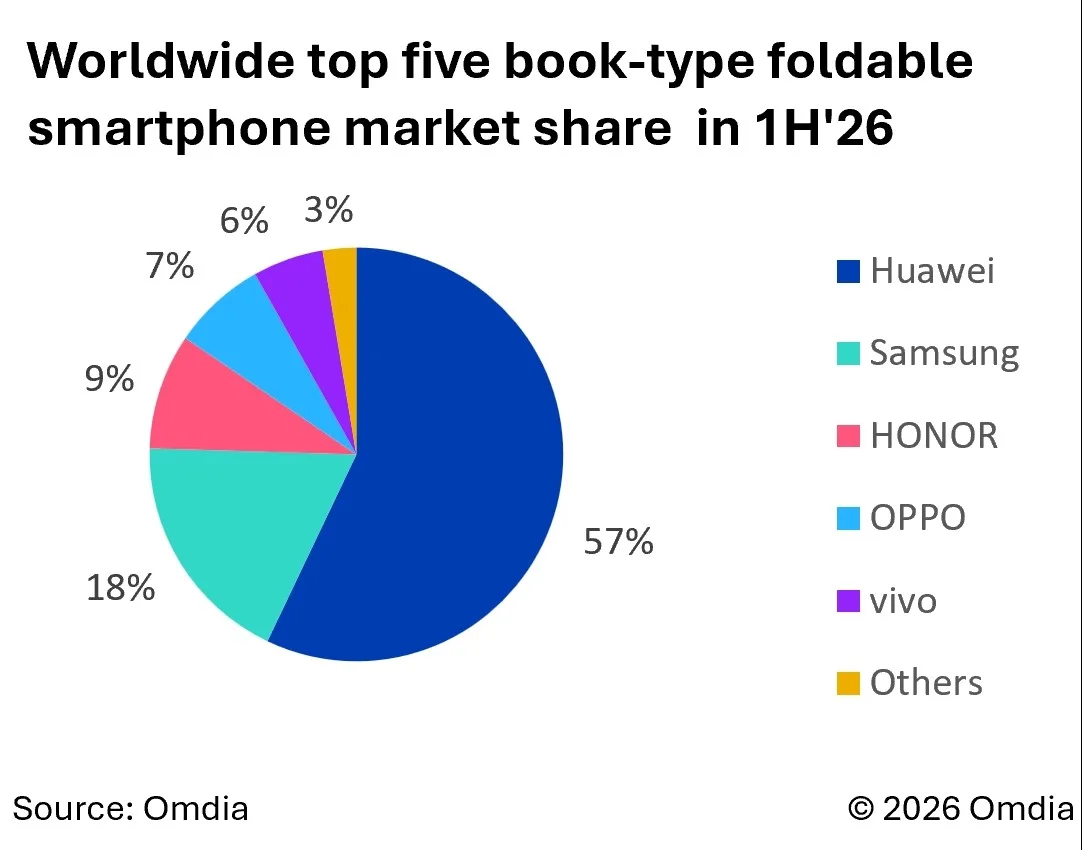 smartphones dobráveis