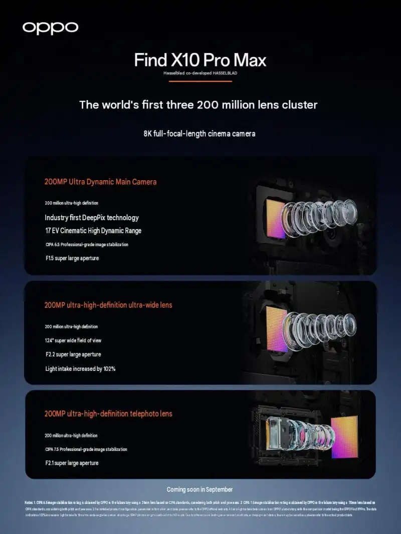 OPPO Find X10 Pro Max terá três câmaras traseiras de 200 MP