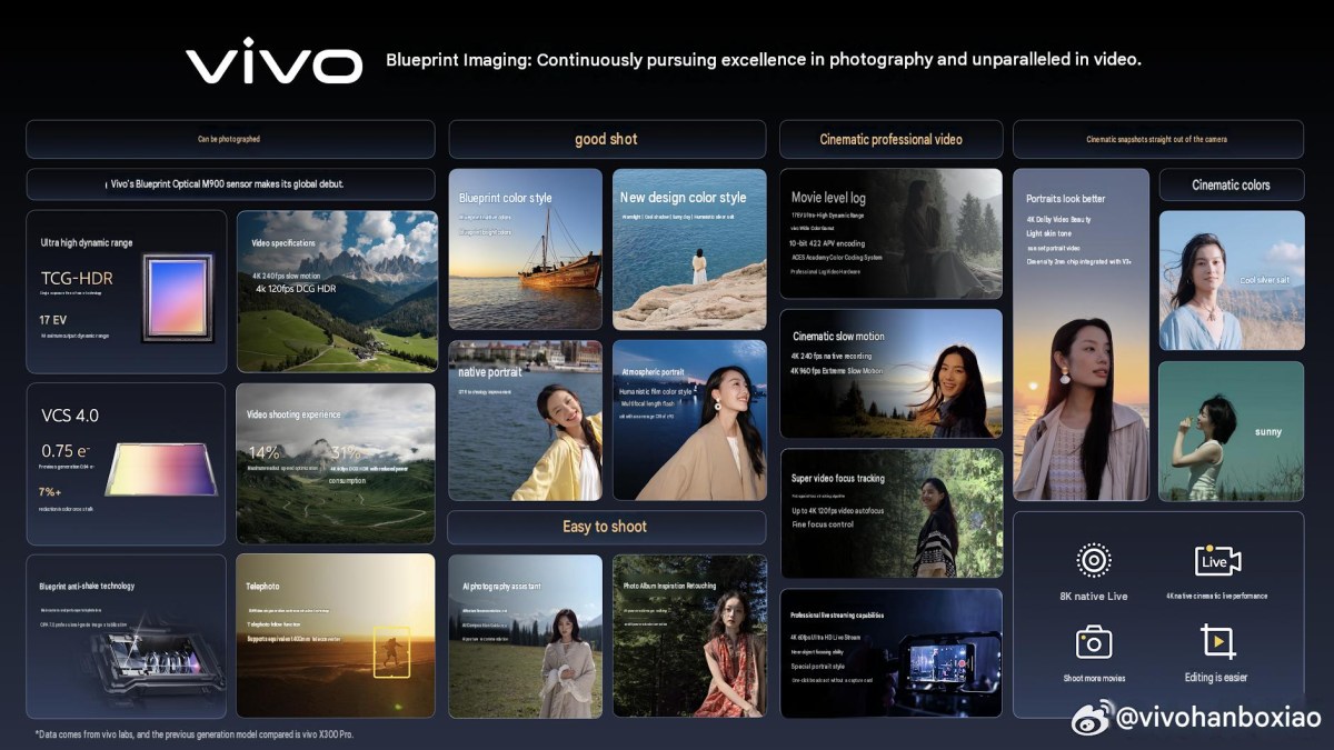 vivo X500 será apresentado a 21 de setembro na China