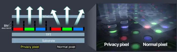 Privacy Display chega ao Galaxy S27 Pro em 2027